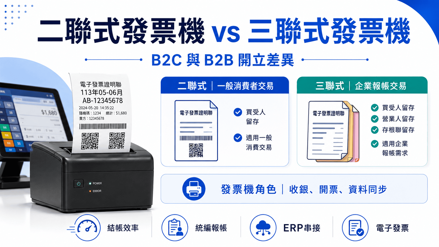 現在許多店家在創業初期,最常遇到的問題之一就是:「我到底該買二聯式發票機還是三聯式發票機?」